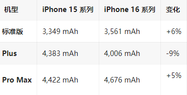 苹果16维修分享iPhone16/Pro系列机模再曝光