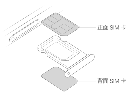 苹果15维修分享iPhone15出现'无SIM卡'怎么办