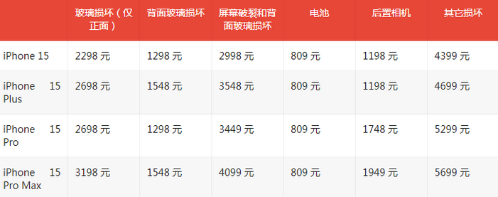 苹果15维修站中心分享修iPhone15划算吗